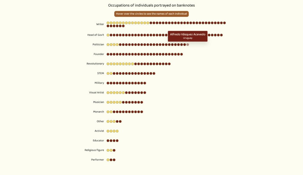 a photo of interactive data presentation by the pudding