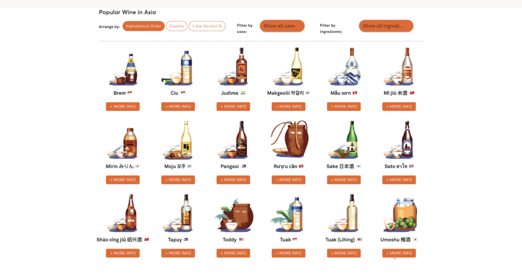 A photo of interactive data presentation for popular wine in Asia.