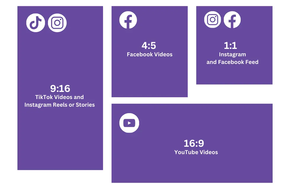 Integrate LoFi Videos into Your FinTech Marketing | Aspect Ratios