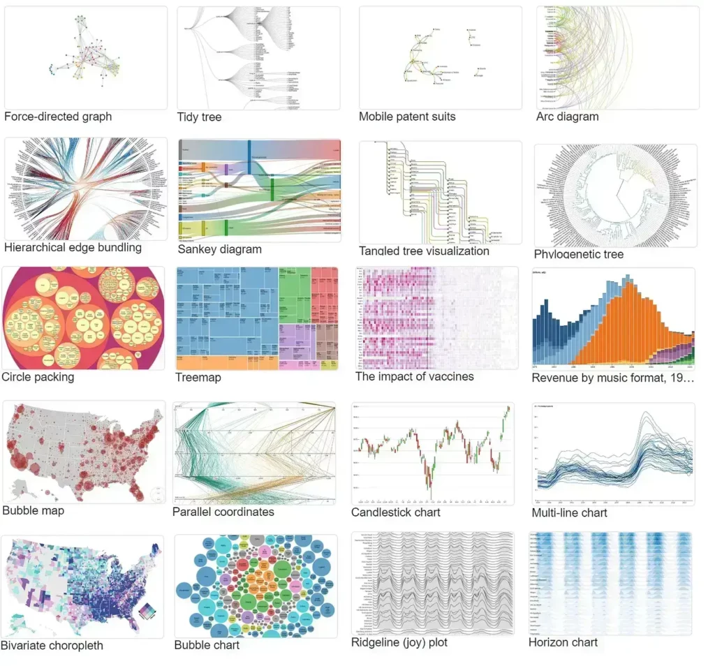screenshot from D3.js