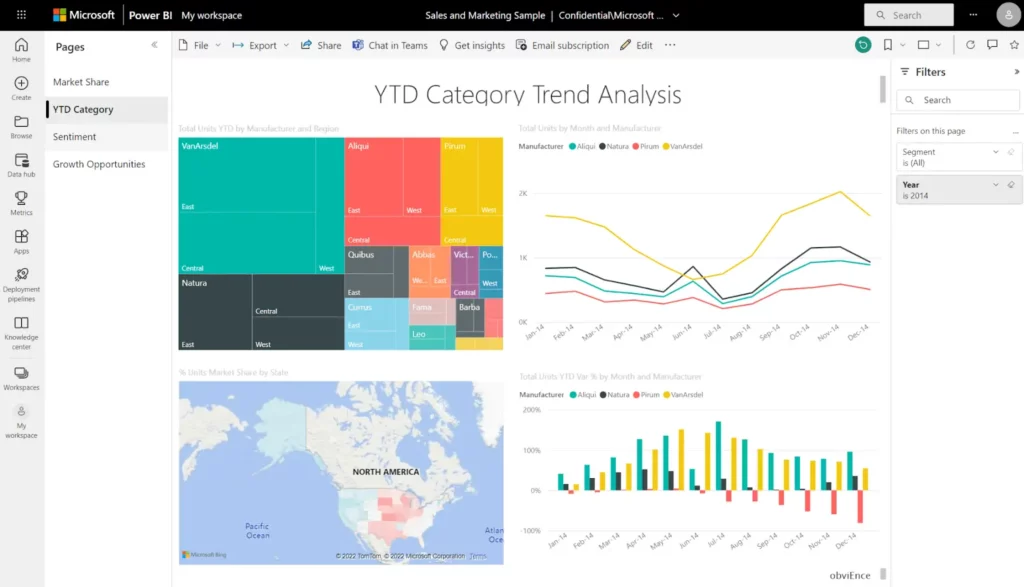 sreenshot of Power BI's workspace