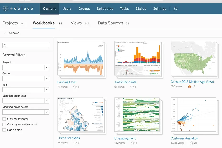 screenshot of Tableau